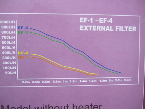 Lưu lượng nước máy Atman EF3