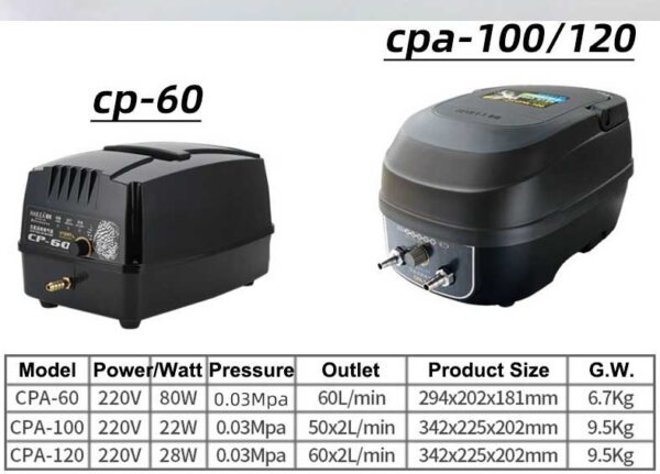 Thông số kỹ thuật của các sản phẩm máy sục tích điện Hailea