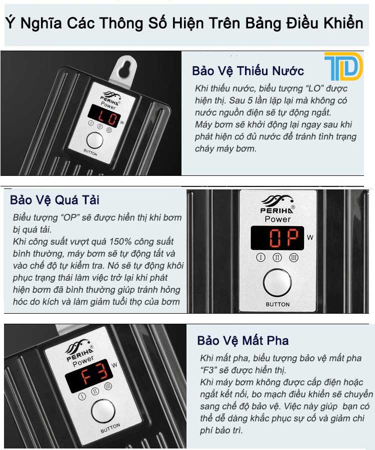 Ý nghĩa thông số trên bảng điều khiển